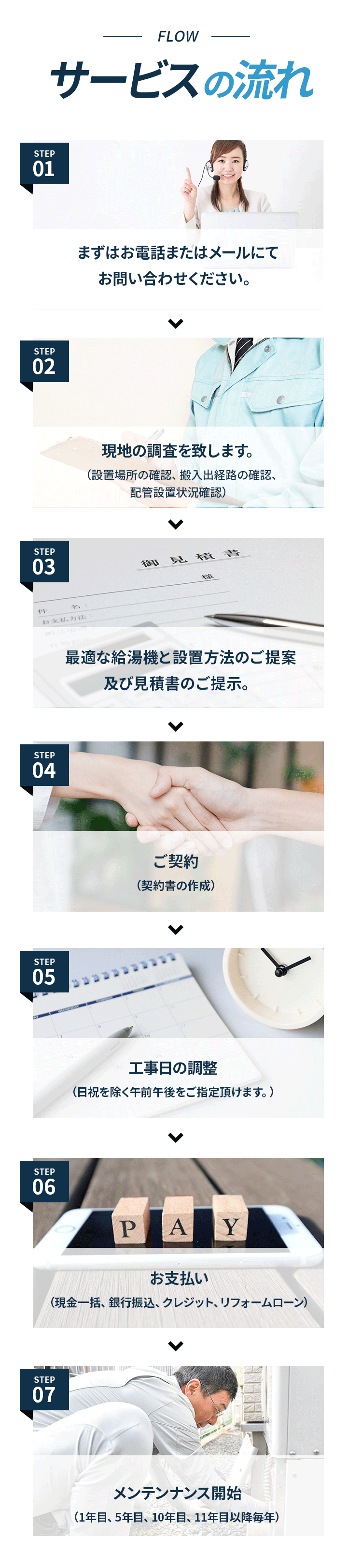 サービスの流れ