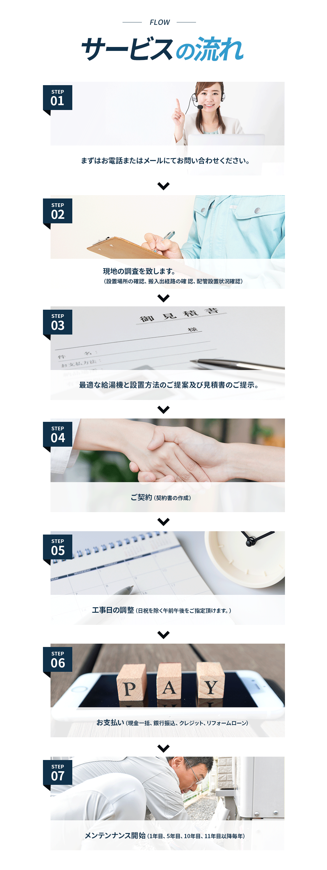 サービスの流れ